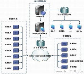 输电线路微气象在线监测系统 变电站自动气象监测站高清细节图与技术解析
