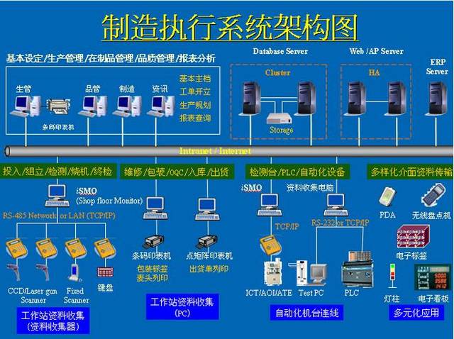 苏州半导体MES生产管理系统解决方案的计算机系统服务实践