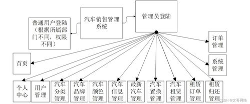 springboot汽车销售管理系统q85yh 如何选择高质量的计算机毕业设计