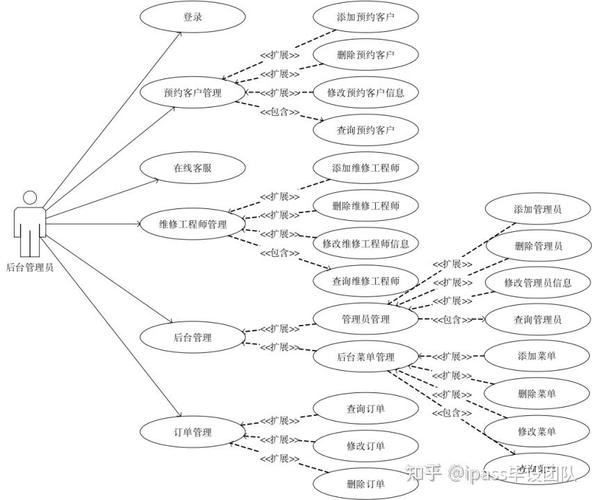 基于微信小程序与PHP的电器维修预约服务系统设计与实现